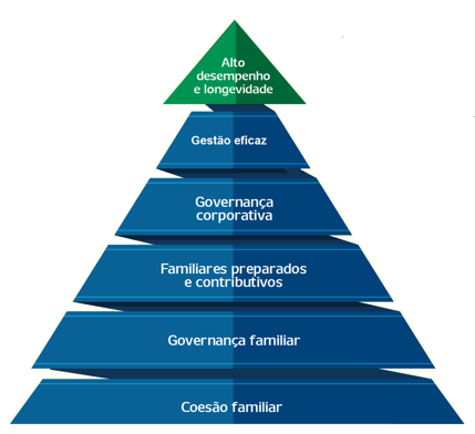 Metodologia_UTZ_Governança Corporativa_Empresa Familiar